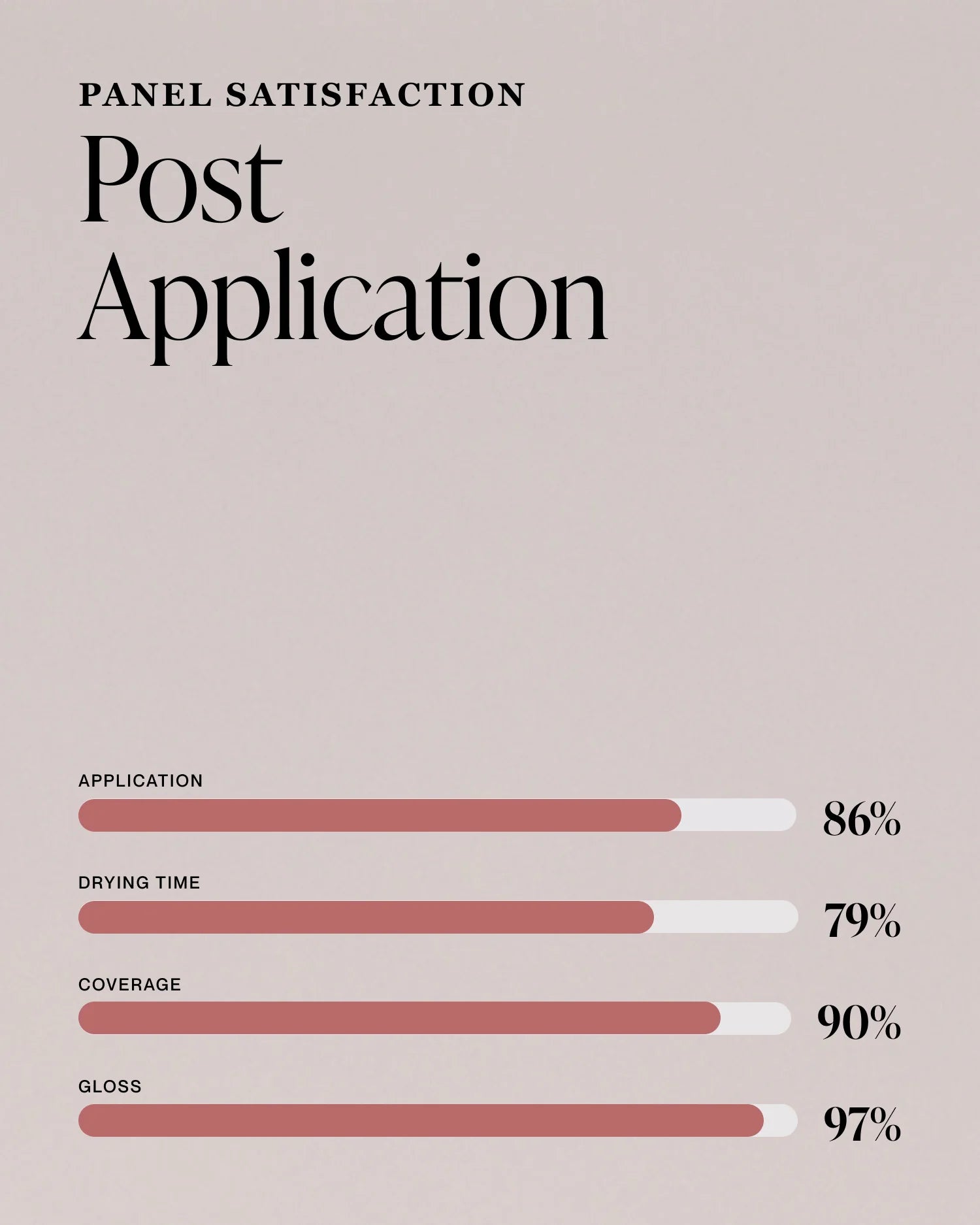 Nailberry Neglelak Candy Floss